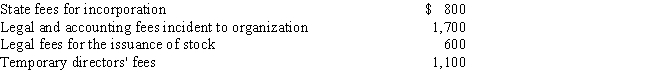 The Nandina Corporation was formed and began operations on July 1, 2015, and incurred the following expenses during the year: If the corporation chooses not to expense but rather amortizes organizational costs over 180 months, what is the amount of its amortization expense for 2015?   A) $20 B) $120 C) $240 D) $3,600 E) None of the above