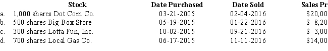 Emily sold the following investments during the year: For each stock, calculate the amount and the nature of the gain or loss.   