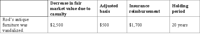 Rod had the following personal casualty in 2016: ​ ​ ​    ​ Calculate the amount and nature of Rod's gain or loss as a result of this casualty.