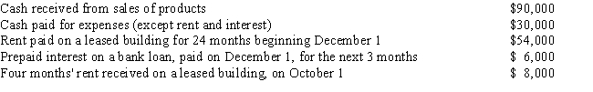 ​Polly is a cash basis taxpayer with the following transactions during the year: Calculate Polly's income from her business for this calendar year.     