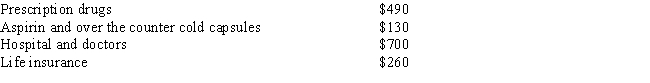 <strong>During the current year, Mary paid the following expenses: What is the total amount of medical expenses (before considering the limitation based on adjusted gross income) that would enter into the calculation of itemized deductions on Mary's current year income tax return?  </strong> A)$700 B)$1,190 C)$1,450 D)$1,580 E)None of the above <div style=padding-top: 35px> 