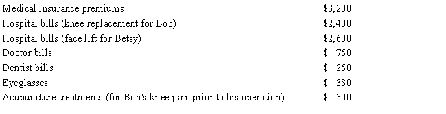 For 2016, Betsy and Bob, ages 62 and 68, respectively, are married taxpayers who file a joint tax return with AGI of $50,000. During the year they incurred the following expenses: In addition, their insurance company reimbursed them $3,100 for the above expenses.   ​ Using the format below, calculate Betsy and Bob's deduction for medical and dental expenses for 2016.  <div style=padding-top: 35px> 