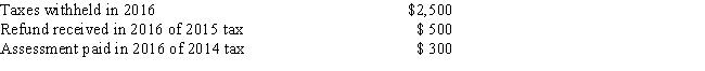 <strong>Harvey itemized deductions on his 2015 income tax return. Harvey plans to itemize deductions again in 2016 and the following information is available regarding state and local income taxes: Assuming he elects to deduct state and local income taxes, the above information should be reported by Harvey in his 2016 tax return as:  </strong> A)Itemized deduction for state and local income taxes of $2,500, and income from state and local tax refund of $200 B)Itemized deduction for state and local income taxes of $2,300 C)Itemized deduction for state and local income taxes of $2,800 D)Itemized deduction for state and local income taxes of $2,800 and income from state and local tax refund of $500 E)None of the above <div style=padding-top: 35px> 