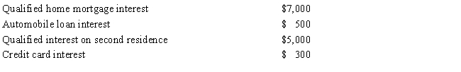 Fran paid the following amounts of interest during 2016: Calculate the amount of Fran's interest deduction for 2016.  <div style=padding-top: 35px> 