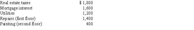 Donald owns a two-family home. He rents out the first floor and resides on the second floor. The following expenses attributable to the total building were incurred by Donald for the year ended December 31, 2016: In addition, the depreciation attributable to the entire building would be $2,000. What is the total amount of the expenses that Donald can deduct on Schedule E of Form 1040 (before any limitations) ?   A) $3,300 B) $3,850 C) $4,000 D) $4,700 E) None of the above
