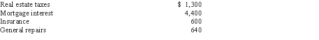 Mike owns a house that he rents out for $1,000 per month. His expenses for the 2016 tax year are as follows: Mike bought the property in September of 2007, and his basis for depreciation on the house is $137,500. He uses straight-line depreciation with a 27 ½-year life, so the depreciation on the house is $5,000. Mike does not use a property manager and handles all aspects of the rental activity himself.     a.​ Calculate Mike's net income or loss from renting the house if his gross rental income is $12,000 ($1,000 × 12 months). b.Is the income or loss on Mike's rental considered to be active, passive, or portfolio income?