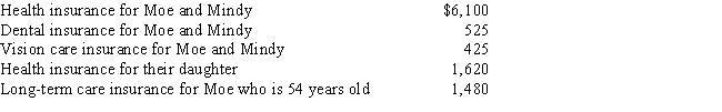 Moe has a law practice and earns $322,000 which he reports on his Schedule C. His wife, Mindy, works part-time at Wal-Mart and earns $8,300. Mindy does not receive any medical benefits through Wal-Mart. Their 29-year-old daughter, Michelle, who is not a dependent, is working towards earning her Master's degree. Moe and Mindy pay the following amounts: How much may Moe and Mindy claim on their tax return as a self-employed health insurance deduction?   