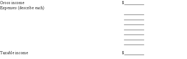 Lew started a business writing a popular syndicated Japanese gardening column in the current year and will report a profit for his first year. His results of operations are as follows: What is the net income Lew should show on his Schedule C? Show the calculation of his taxable income.     