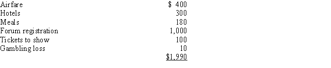 Sally and Martha are tax accountant partners operating a tax firm in San Diego. Every year, they attend the Tax Planning Forum in Las Vegas featuring nationally renowned tax experts. The Forum lasts for 2 days. One evening Sally and Martha attend a show and another evening they lose $10 gambling on the nickel slot machines. Their expenses are as follows: ​    Calculate the firm's deduction for attending this event.