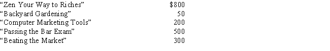 Michael has a very successful business as a financial consultant. Michael attends the following seminars: How much can Michael deduct as business education expenses?   