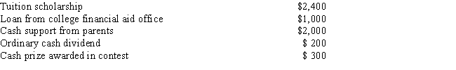 Arthur, age 19, is a full-time student at Gordon College and is a candidate for a bachelor's degree. During 2016, he received the following amounts: What is his adjusted gross income for 2016?   A) $300 B) $500 C) $2,300 D) $2,500 E) None of the above