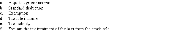 In 2016, Len has a salary of $40,700 from his job. He also has interest income of $400. Len is single and has no dependents. During the year, Len sold stock held as an investment for a $10,000 loss. Calculate the following amounts for Len:   