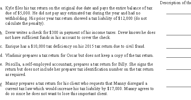 For each of the following situations, indicate the nature and amount of the penalty that could be imposed. (The penalties include both tax practitioner penalties and taxpayer penalties). ​   