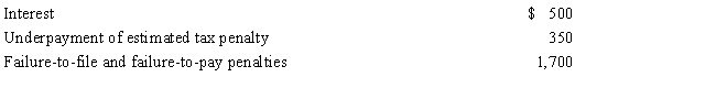 Janet did not file her tax return or pay her taxes for 2015 until November of 2016. She paid the following amounts to the IRS related to the late filing and payment of tax: What amount of the above items may be deducted on Janet's 2016 individual income tax return? Explain.   