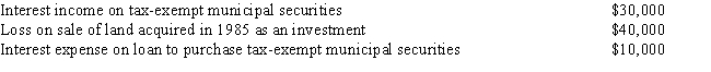 <strong>For the year ended December 31, 2016, Prunus, Inc., reported net income before federal income tax expense of $800,000 per the corporation's books. This figure included the following items: What is the taxable income of Prunus, Inc. for 2016? </strong> A)$800,000 B)$820,000 C)$830,000 D)$870,000 E)None of the above