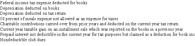 The Cat Corporation had $20,000 of book income in the current year. The following is a list of differences between federal and book income and expenses: Based on the above information, calculate the Cat Corporation's federal taxable income for the year. Show your calculations.