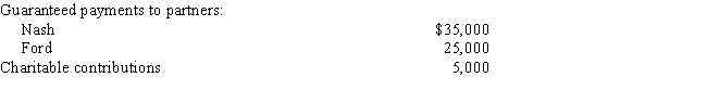 Nash and Ford are partners who share profits and losses equally. For the current tax year, the partnership had book income of $70,000 which included the following deductions: What amount should be reported as ordinary income on the partnership return for the current tax year?   ​ A) $75,000 B) $85,000 C) $130,000 D) $135,000 E) None of the above
