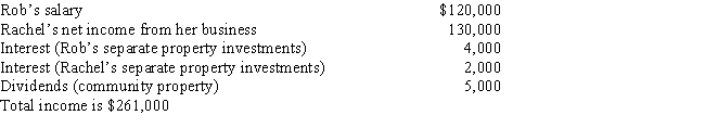Rachel and Rob are married and living together in California. Their income is: a.If Rachel files a separate return, how much income should she report? b.If Rob and Rachel live in Texas, what should Rachel report as income?   
