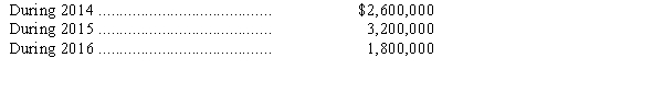 <strong>Winston Company sells magazine subscriptions for one- to three-year subscription periods.Cash receipts from subscribers are credited to Magazine Subscriptions Collected in Advance,and this account had a balance of $9,600,000 at December 31,2013,before year-end adjustment.Outstanding subscriptions at December 31,2013,expire as follows: In its December 31,2013,balance sheet,what amount should Winston report as the balance for magazine subscriptions collected in advance?</strong> A)$2,000,000 B)$3,800,000 C)$7,600,000 D)$9,600,000