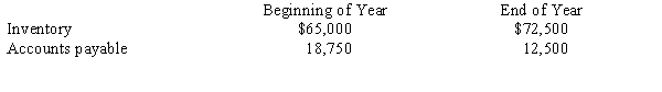 <strong>Montague Company reported the following balances: Montague paid suppliers $122,500 during the year.What is Montague's cost of goods sold for the year?</strong> A)$136,250 B)$123,750 C)$121,250 D)$108,750