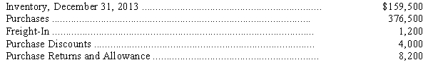 The records of Majestic Co.showed the following account balances on December 31,2013:     Assuming that the inventory balance at January 1,2013,is $152,000,prepare the entry to adjust the inventory accounts.