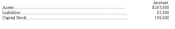 The following changes in American Corporation's account balances occurred during 2014:   American paid dividends of $39,000 during the year.There were no changes in Retained Earnings for 2014 except dividends and net income.What was American's net income for 2014? A) $12,000 B) $27,000 C) $39,000 D) $51,000 