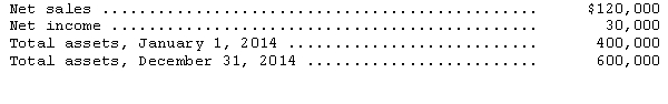 The following data were taken from the financial statements of Howard Corporation for the year ended December 31,2014:   What was Howard's rate of return on assets for 2014? A) 5 percent B) 6 percent C) 20 percent D) 24 percent 