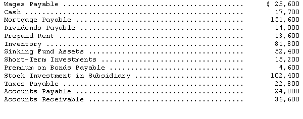 The accounts and balances shown below were gathered from Primer Corporation's trial balance on December 31,2014.All adjusting entries have been made.   The amount that should be reported as current assets on Primer Corporation's balance sheet is A) $151,300. B) $164,900. C) $217,300. D) $267,300. 