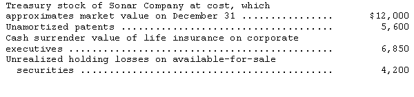 Sonar Company prepared a draft of its 2014 balance sheet.The draft statement reported total assets of $437,500.Included in this total assets figure were the following items:   At which amount should Sonar' total assets be correctly reported in the December 31,2014,balance sheet? A) $420,850 B) $421,300 C) $425,050 D) $425,500 