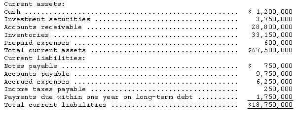 Information from Osborne Company's balance sheet is as follows: Current assets:   What is Osborne's acid-test (quick) ratio? A) 0.26 to 1 B) 0.30 to 1 C) 1.80 to 1 D) 3.60 to 1 