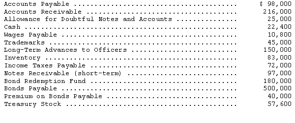 Below are selected accounts and their balances for the Beehive Company as of December 31,2015:     Based on the above information,determine the amount of working capital at December 31,2015.