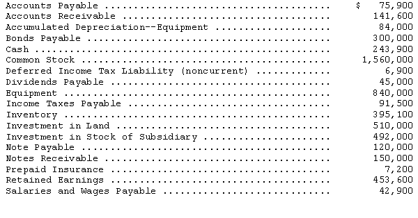 Account balances and supplemental information for the Alain Corporation as of December 31,2015,are given below:     (a)$300,000 of 12% bonds were sold on November 1,2015,at par. (b)40,000 shares of $30 par value common stock were sold for $1,560,000. (c)All the equipment was purchased on January 2,2014.The depreciation rate is 10 percent per year. (d)5 percent of accounts receivable are expected to be uncollectible. (e)A two-year insurance policy was purchased on May 1,2015,for $7,200. (f)Accrued interest on $150,000 of short-term notes receivable from customers was $5,100 at December 31,2015. (g)$120,000 was borrowed from the bank on a 5-year,10% note payable dated July 1,2015.The loan is to be repaid in 10 semiannual payments of $12,000 plus interest,with the first payment due January 1,2016. Prepare a properly classified balance sheet in report form for Alain Corporation as of December 31,2015.