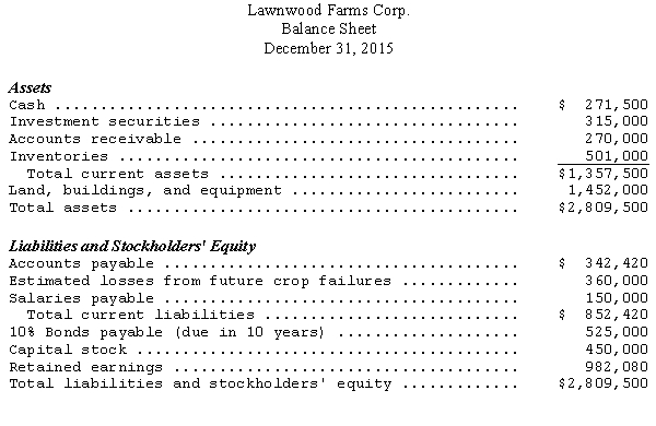 The following balance sheet was prepared by the accountant for Lawnwood Farms Corp.:     Additional information: (a)Cash is held in a checking account and a savings account with balances of $69,450 and $202,050,respectively.The cash in the savings account will be used to support operations in the event of a crop failure. (b)A loan to the president for $180,000 that is to be repaid in quarterly installments of $15,000 is included in  Accounts receivable.  Other accounts receivable are considered to be 95 percent collectible. (c)    (d) Land,buildings,and equipment  includes 5 tractors that were purchased near the end of the year for $360,000 (shown net of a $300,000,5-year loan used to buy the tractors).The balance of the account consists of land that was purchased for $1,200,000 and buildings that were purchased for $255,000 (shown net of depreciation of $63,000). (e)Included in  Accounts payable  are $105,000 of advances from customers for delivery of goods in August of the next year. (f)The company has 90,000 shares of $5 par common stock issued and outstanding.The common stock was originally sold for $7 per share,and the premium was included in  Retained earnings.  (g)After reading a U.S.Meteorological Service report,the president believes that next year will be a bad crop year due to freak hailstorms and estimates the company will lose about $360,000.An appropriation of Retained Earnings has been made for this amount. Using the balance sheet and the additional information,prepare a properly classified and corrected balance sheet.