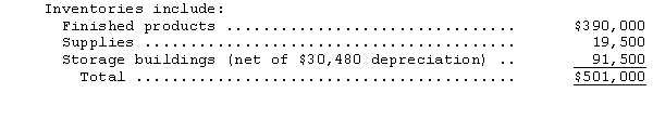 The following balance sheet was prepared by the accountant for Lawnwood Farms Corp.:     Additional information: (a)Cash is held in a checking account and a savings account with balances of $69,450 and $202,050,respectively.The cash in the savings account will be used to support operations in the event of a crop failure. (b)A loan to the president for $180,000 that is to be repaid in quarterly installments of $15,000 is included in  Accounts receivable.  Other accounts receivable are considered to be 95 percent collectible. (c)    (d) Land,buildings,and equipment  includes 5 tractors that were purchased near the end of the year for $360,000 (shown net of a $300,000,5-year loan used to buy the tractors).The balance of the account consists of land that was purchased for $1,200,000 and buildings that were purchased for $255,000 (shown net of depreciation of $63,000). (e)Included in  Accounts payable  are $105,000 of advances from customers for delivery of goods in August of the next year. (f)The company has 90,000 shares of $5 par common stock issued and outstanding.The common stock was originally sold for $7 per share,and the premium was included in  Retained earnings.  (g)After reading a U.S.Meteorological Service report,the president believes that next year will be a bad crop year due to freak hailstorms and estimates the company will lose about $360,000.An appropriation of Retained Earnings has been made for this amount. Using the balance sheet and the additional information,prepare a properly classified and corrected balance sheet.