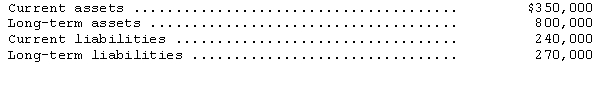The following totals are taken from the December 31,2015,balance sheet of Mentor Company:     Additional information: (a)Cash of $38,000 has been placed in a fund for the retirement of long-term debt.The cash and long-term debt have been offset and are not reflected in the financial statements. (b)Long-term assets include $50,000 in treasury stock. (c)Cash of $14,000 has been set aside to pay taxes due.The cash and taxes payable have been offset and do not appear in the financial statements. (d)Advances on salespersons' commissions in the amount of $21,000 have been made.Also,sales commissions payable total $24,000.The net liability of $3,000 is included in Current Liabilities. After making any necessary changes,what are the totals for Mentor's current assets and current liabilities?
