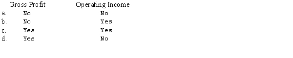 According to the FASB's conceptual framework,comprehensive income includes which of the following?   