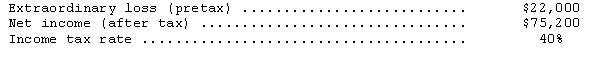 Harris Company reported the following results from operations for 2014:   Income before extraordinary items was A) $97,200 B) $83,280 C) $87,200 D) $88,400 