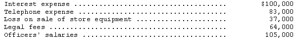 The following expenses were recognized by Koenig Company,a retailer,during 2014:   What should Koenig report as general and administrative expenses for 2014? A) $252,000 B) $289,000 C) $284,000 D) $389,000 