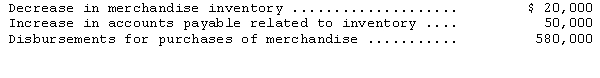 The following information is available for Superior Company for 2014:   What amount should Superior report as cost of goods sold for 2014? A) $510,000 B) $550,000 C) $610,000 D) $650,000 