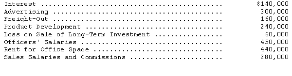 Barrister Corporation separates operating expenses in two categories: (1) selling,and (2) general and administrative.The adjusted trial balance at December 31,2014,included the following expenses and loss accounts:   One-half of the rented premises is occupied by the sales department.Barrister's total selling expenses for 2014 are A) $720,000. B) $740,000. C) $800,000. D) $960,000. 