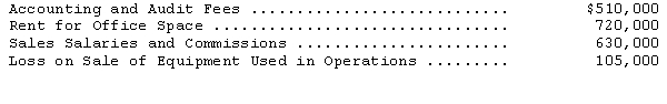 Zeus and Company's income statement for the year ended December 31,2014,included the following items:   The office space is used equally by Zeus' sales and accounting departments.What amount of the above-listed items should be classified as general and administrative expenses in Zeus' multiple-step income statement? A) $1,500,000 B) $975,000 C) $870,000 D) $1,230,000 