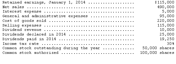 The following data are available from the records of Mandarin,Inc.:     Prepare a single-step income statement and a retained earnings statement for Mandarin,Inc.for the year ended December 31,2014.