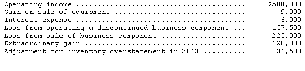 Panther Corp.reported the following pretax amounts for the year ending December 31,2014:     The income tax rate applicable to Panther is 30 percent.Prepare a partial income statement for the year ending December 31,2014,beginning with  Income from continuing operations before income taxes.  Include the presentation of earnings per share,assuming 50,000 shares were outstanding during the year.