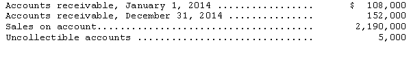 <strong>The following information was taken from the 2014 financial statements of Glocken Corporation: No accounts receivable were written off or recovered during the year.If Glocken prepares a statement of cash flows using the direct method,what amount should be reported as collected from customers in 2014?</strong> A)$2,239,000 B)$2,234,000 C)$2,146,000 D)$2,141,000