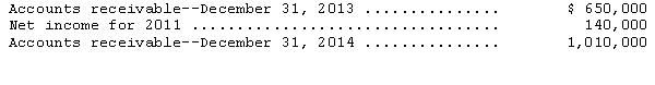 <strong>In its accrual basis income statement for the year ended December 31,2014,Braxton Company reported revenue of $3,500,000.Additional information is as follows: Nelson should report cash collected from customers in its 2014 statement of cash flows (direct method)in the amount of</strong> A)$3,760,000. B)$3,380,000. C)$3,100,000. D)$3,140,000.