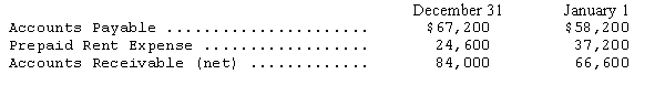 <strong>Waller Corporation had the following account balances for 2014: Waller's 2014 net income is $450,000.What amount should Waller include as net cash provided by operating activities in its 2014 statement of cash flows?</strong> A)$436,200 B)$445,200 C)$453,600 D)$454,200