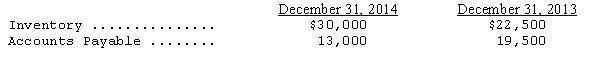 <strong>Stanner Company's 2014 income statement reported cost of goods sold as $135,000.Additional information is as follows: If Stanner uses the direct method,what amount should Stanner report as cash paid to suppliers in its 2014 statement of cash flows?</strong> A)$121,000 B)$134,000 C)$149,000 D)$136,000