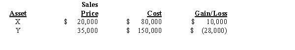 Net income for Parton Company for 2014 includes the effect of the following transactions involving the sale of fixed assets:   Purchases of fixed assets during 2014 amounted to $340,000.The Accumulated Depreciation account increased $40,000 during 2014.How much was depreciation expense for 2014? A) $175,000 B) $187,000 C) $197,000 D) $215,000 
