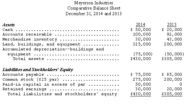 A comparative balance sheet for Meyerson Industries is given below: Additional data from the company's records were: (a)On July 1,2014,exchanged 3,000 shares of common stock for equipment. (b)On December 31,2014,paid cash dividends of $40,000 and income taxes of $10,000. Prepare a cash flow statement for Meyerson Industries for the year ended December 31,2014,using the indirect method.Include any necessary supplemental disclosures.