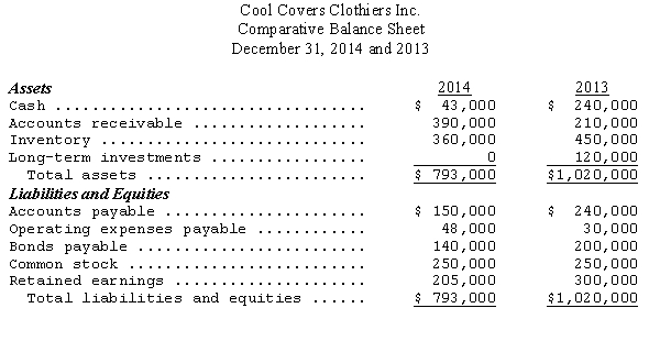 The following is a comparative balance sheet for Cool Covers Clothiers Inc.for the years 2014 and 2013:     The income statement for the year ended December 31,2014,follows:     After paying cash dividends,the decrease in retained earnings totaled $95,000.Management is alarmed by the shrinkage in the company's cash position during 2014.Prepare a statement of cash flows for 2014 using the direct method.